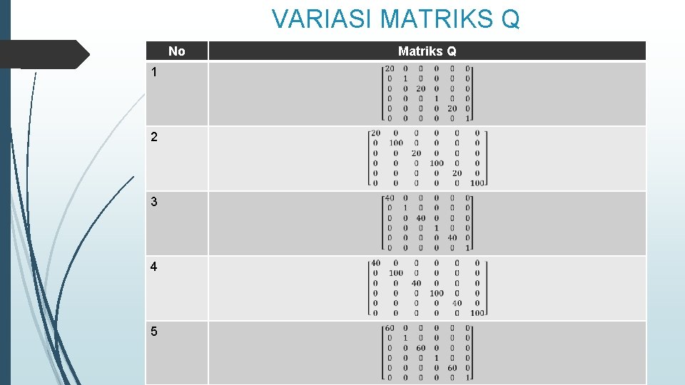 VARIASI MATRIKS Q No 1 2 3 4 5 Matriks Q 
