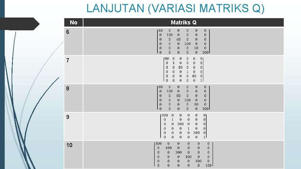 LANJUTAN (VARIASI MATRIKS Q) No 6 7 8 9 10 Matriks Q 