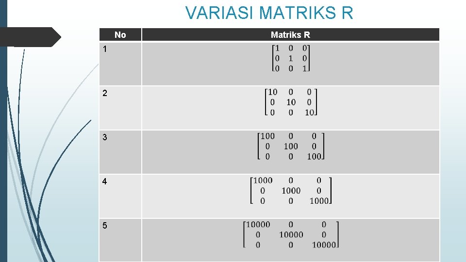 VARIASI MATRIKS R No 1 2 3 4 5 Matriks R 
