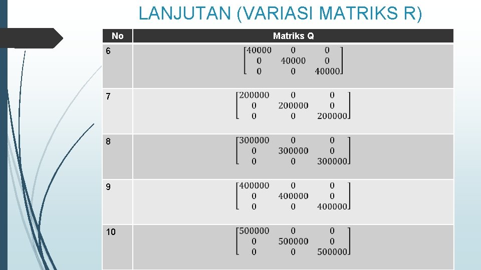 LANJUTAN (VARIASI MATRIKS R) No 6 7 8 9 10 Matriks Q 