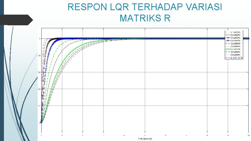 RESPON LQR TERHADAP VARIASI MATRIKS R 