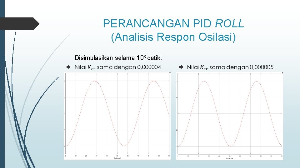 PERANCANGAN PID ROLL (Analisis Respon Osilasi) Disimulasikan selama 103 detik. 