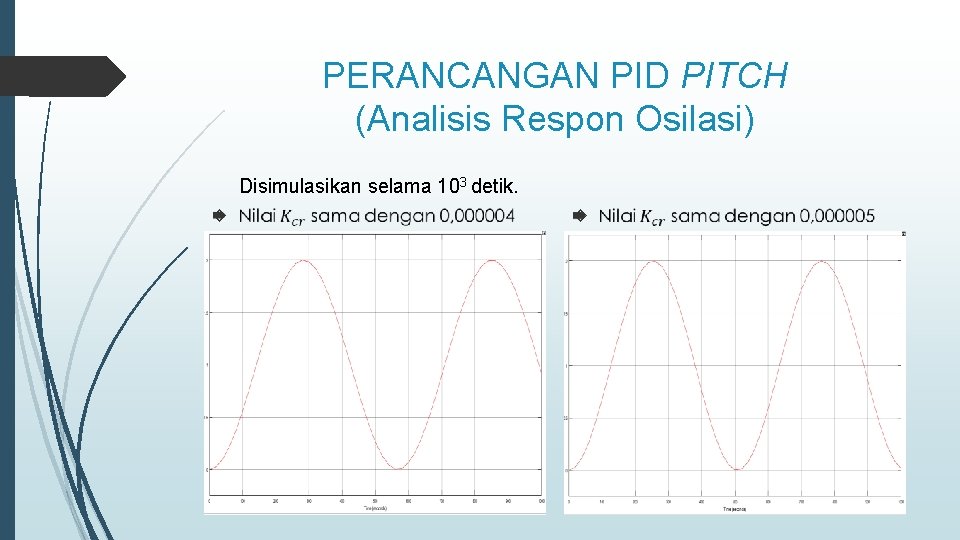 PERANCANGAN PID PITCH (Analisis Respon Osilasi) Disimulasikan selama 103 detik. 