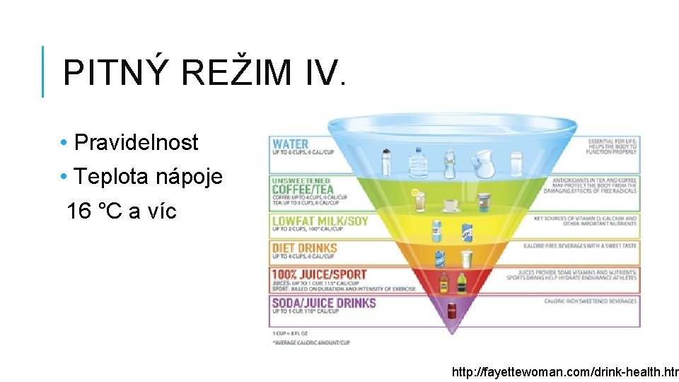 PITNÝ REŽIM IV. • Pravidelnost • Teplota nápoje 16 °C a víc http: //fayettewoman.