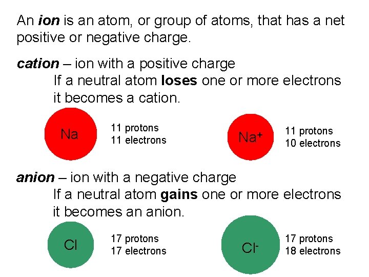 An ion is an atom, or group of atoms, that has a net positive