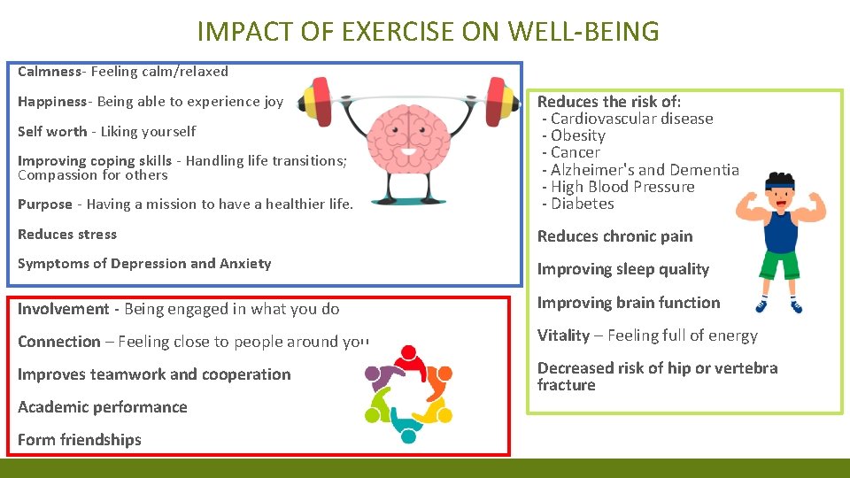 IMPACT OF EXERCISE ON WELL-BEING Calmness- Feeling calm/relaxed Purpose - Having a mission to