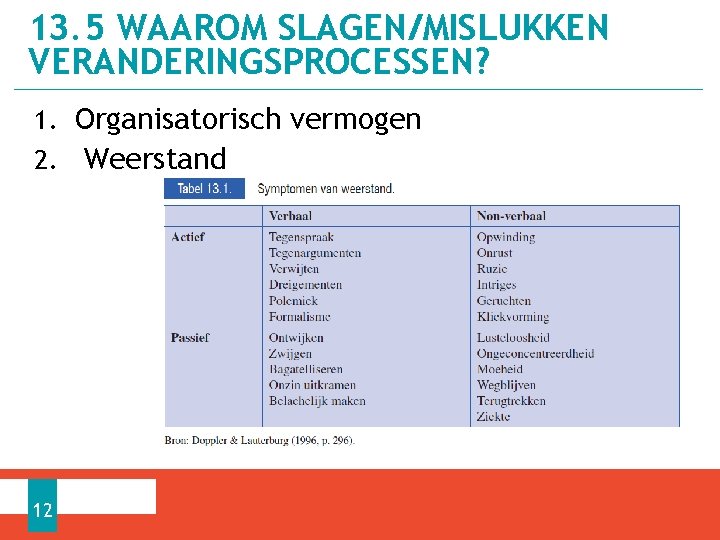 13. 5 WAAROM SLAGEN/MISLUKKEN VERANDERINGSPROCESSEN? 1. Organisatorisch vermogen 2. Weerstand 12 