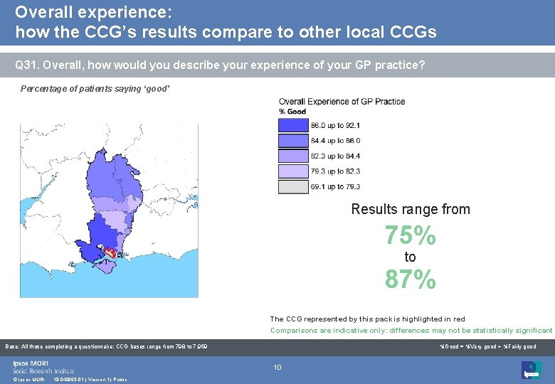 Overall experience: how the CCG’s results compare to other local CCGs Q 31. Overall, Overall experience: how the CCG’s results compare to other local CCGs Q 31. Overall,