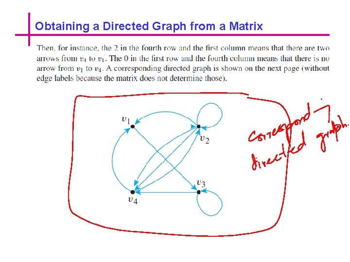 Obtaining a Directed Graph from a Matrix 