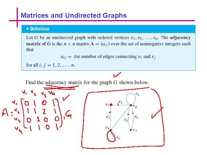 Matrices and Undirected Graphs 