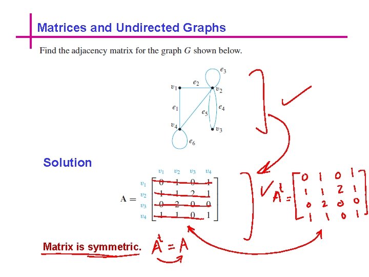 Matrices and Undirected Graphs Solution Matrix is symmetric. 