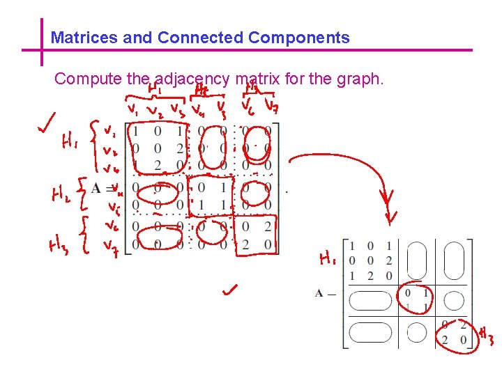 Matrices and Connected Components Compute the adjacency matrix for the graph. 