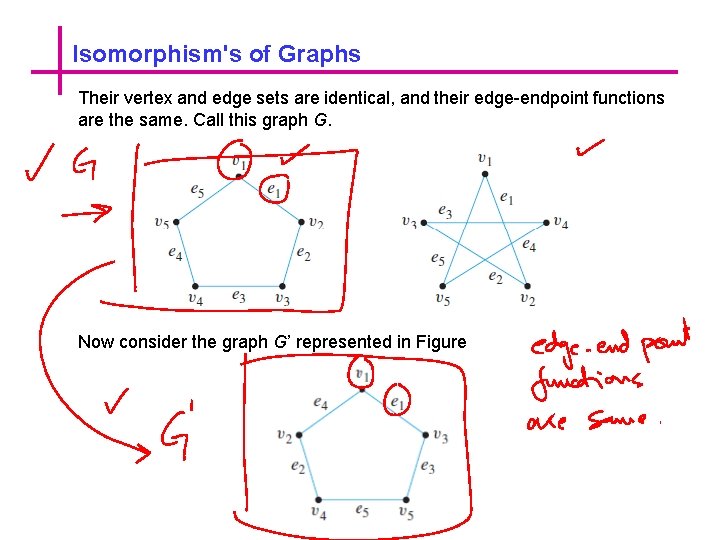 Isomorphism's of Graphs Their vertex and edge sets are identical, and their edge-endpoint functions