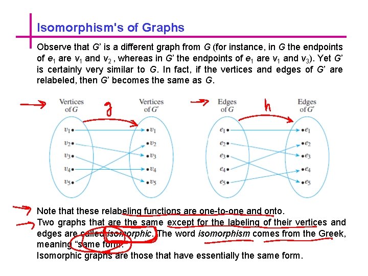 Isomorphism's of Graphs Observe that G’ is a different graph from G (for instance,