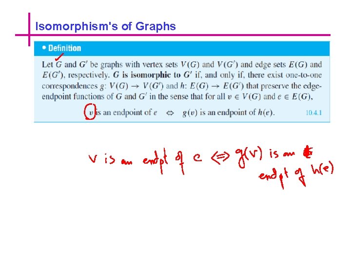 Isomorphism's of Graphs 