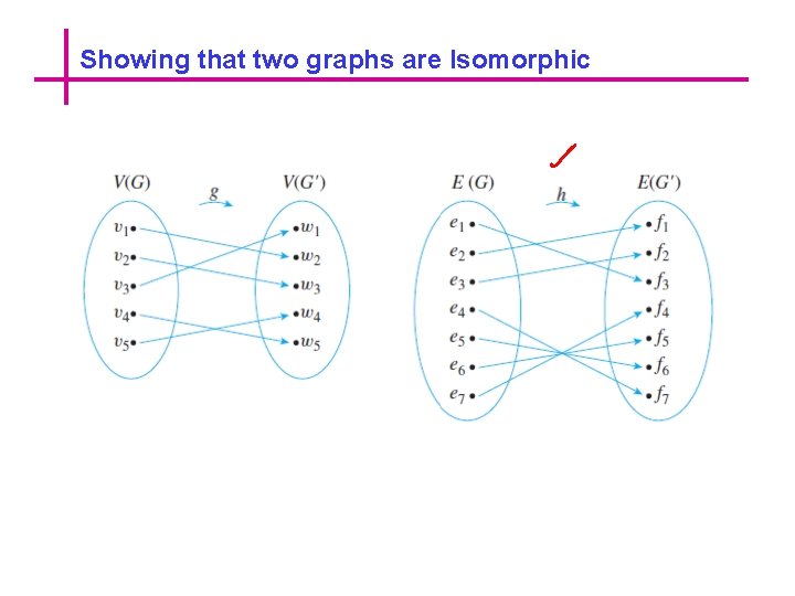 Showing that two graphs are Isomorphic 