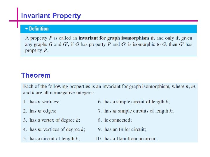 Invariant Property Theorem 