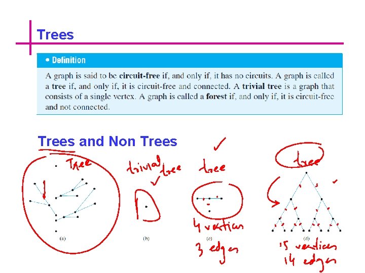 Trees and Non Trees 