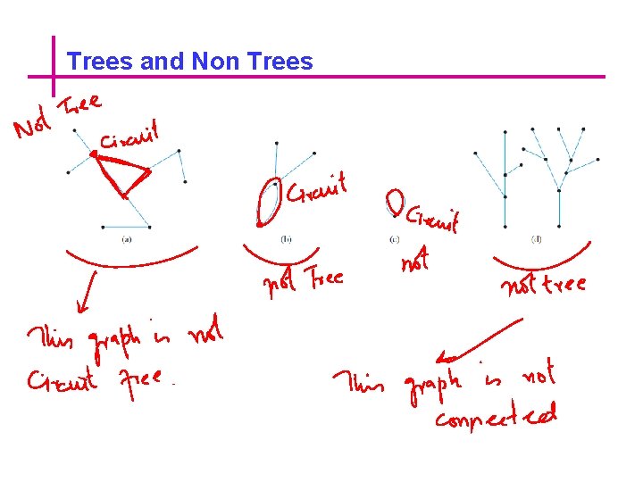 Trees and Non Trees 