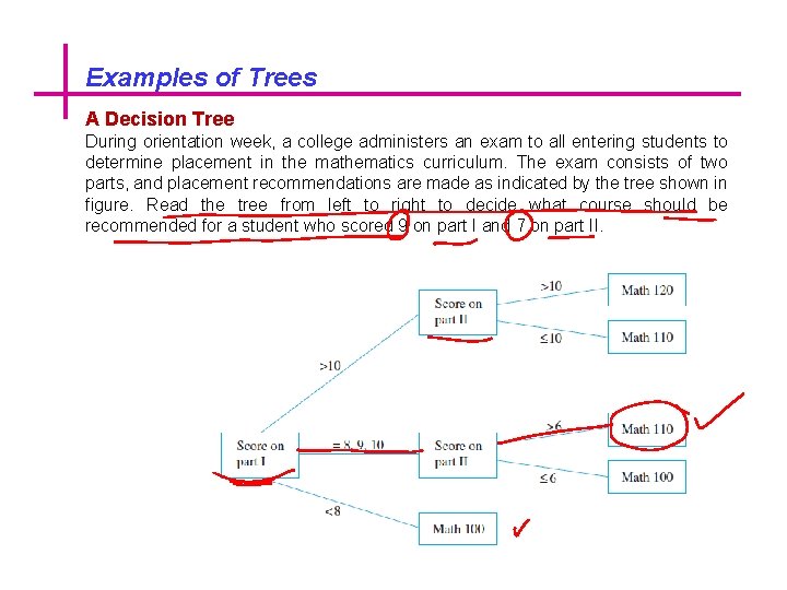 Examples of Trees A Decision Tree During orientation week, a college administers an exam