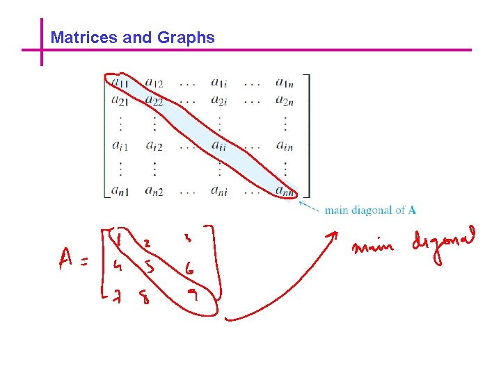 Matrices and Graphs 