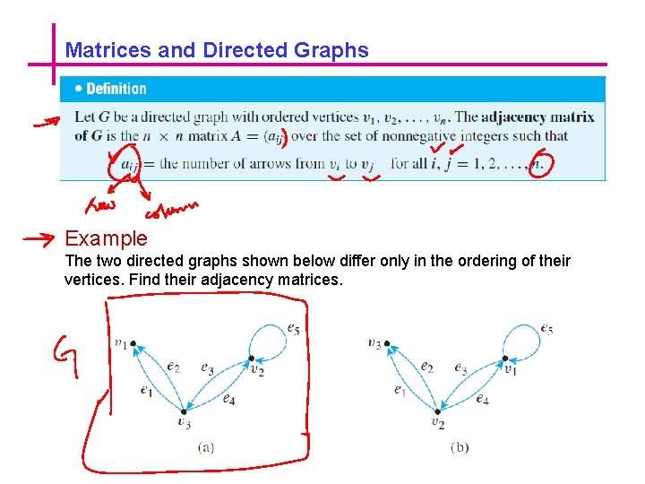 Matrices and Directed Graphs Example The two directed graphs shown below differ only in