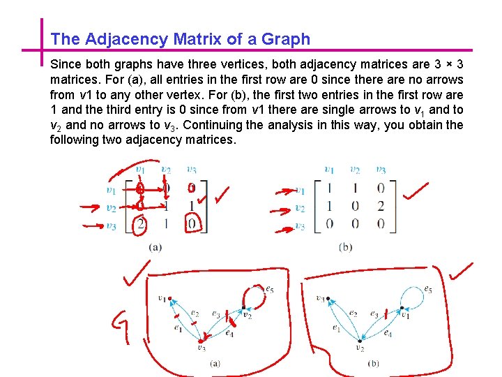 The Adjacency Matrix of a Graph Since both graphs have three vertices, both adjacency