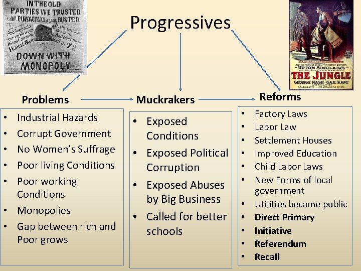 Progressives Problems Industrial Hazards Corrupt Government No Women’s Suffrage Poor living Conditions Poor working