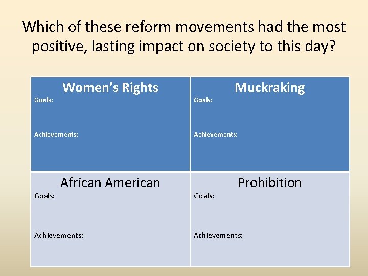 Which of these reform movements had the most positive, lasting impact on society to