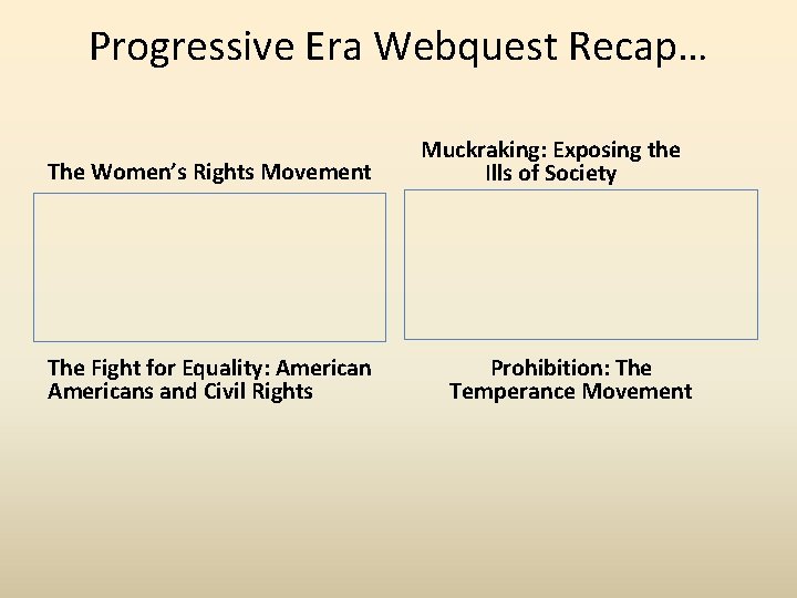 Progressive Era Webquest Recap… The Women’s Rights Movement The Fight for Equality: Americans and