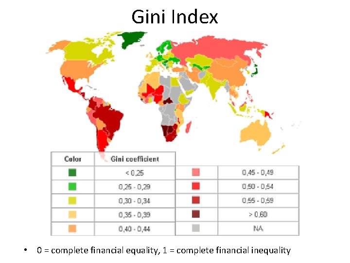 Gini Index • 0 = complete financial equality, 1 = complete financial inequality 