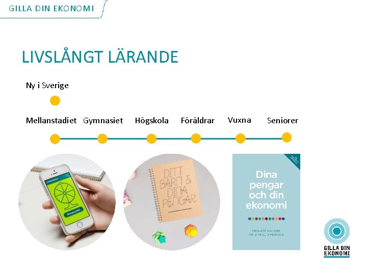 GILLA DIN EKONOMI LIVSLÅNGT LÄRANDE Ny i Sverige Mellanstadiet Gymnasiet Högskola Föräldrar Vuxna Seniorer