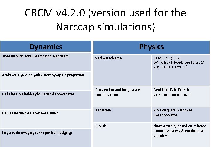 CRCM v 4. 2. 0 (version used for the Narccap simulations) Dynamics semi-implicit semi-Lagrangian