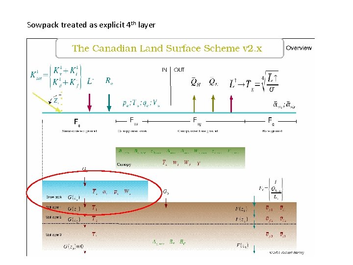 Sowpack treated as explicit 4 th layer 