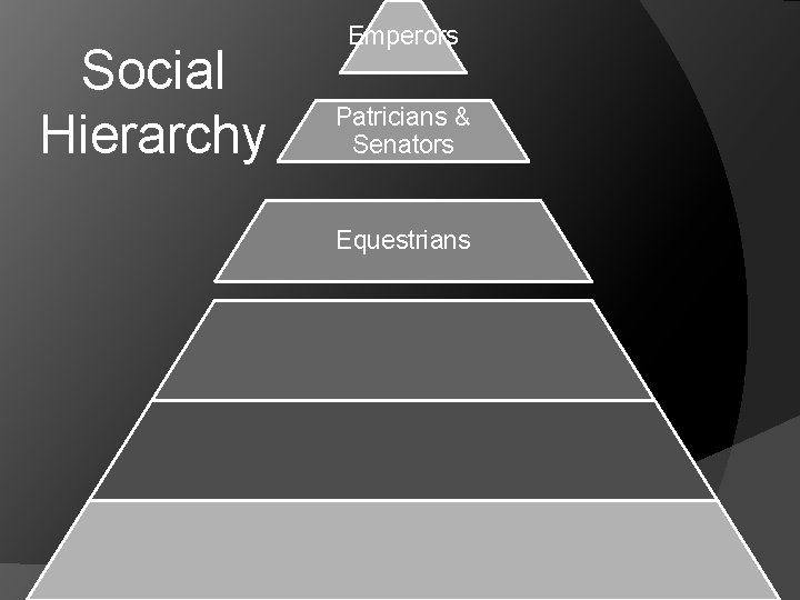 Social Hierarchy Emperors Patricians & Senators Equestrians 