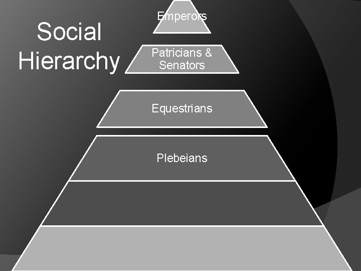 Social Hierarchy Emperors Patricians & Senators Equestrians Plebeians 