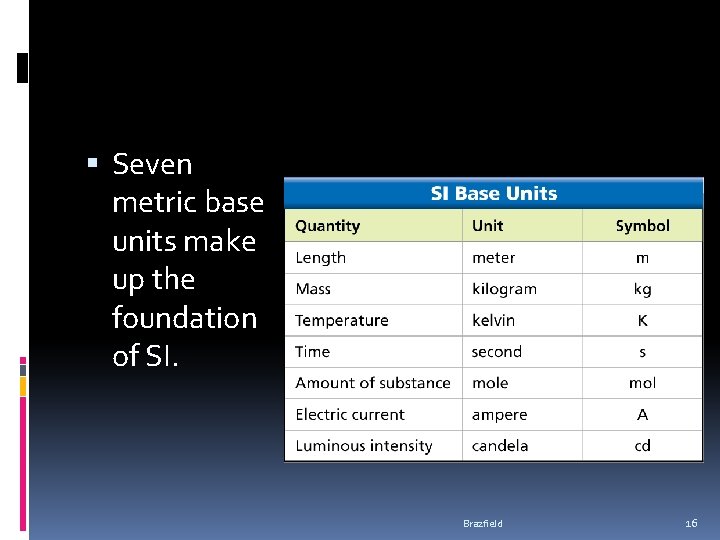 Seven metric base units make up the foundation of SI. Brazfield 16 Seven metric base units make up the foundation of SI. Brazfield 16