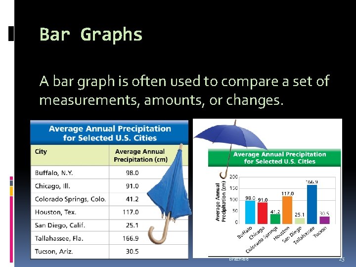 Bar Graphs A bar graph is often used to compare a set of measurements, Bar Graphs A bar graph is often used to compare a set of measurements,