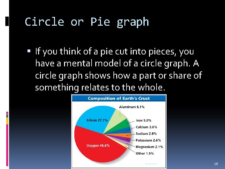 Circle or Pie graph If you think of a pie cut into pieces, you Circle or Pie graph If you think of a pie cut into pieces, you