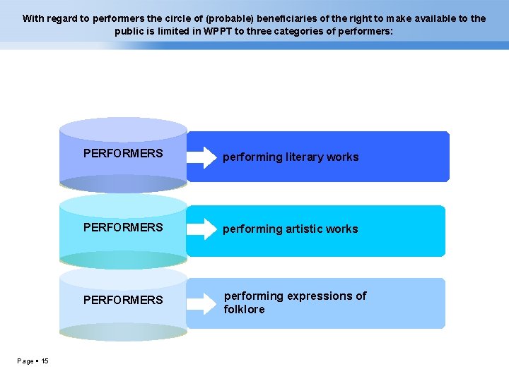 With regard to performers the circle of (probable) beneficiaries of the right to make