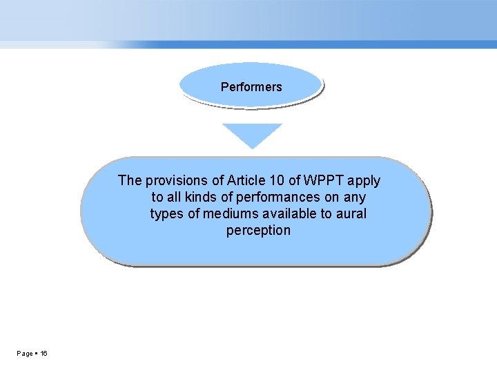 Performers The provisions of Article 10 of WPPT apply to all kinds of performances