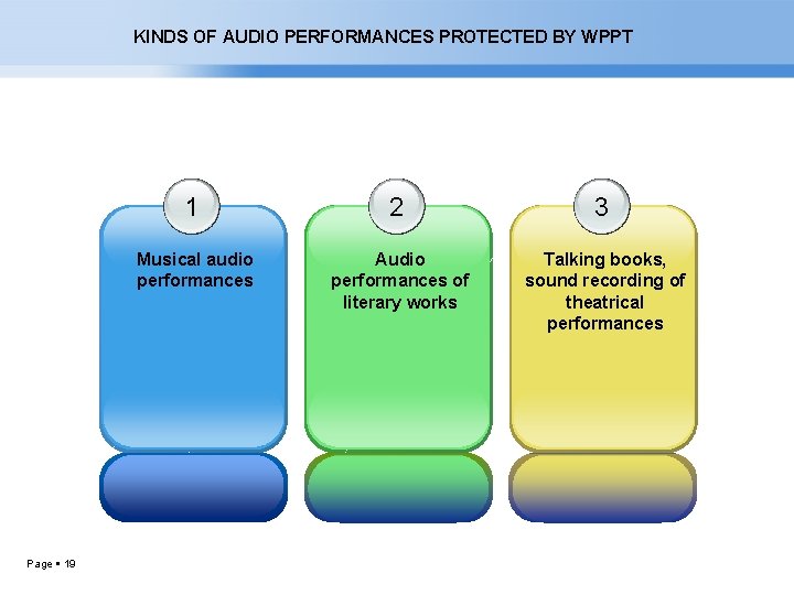 KINDS OF AUDIO PERFORMANCES PROTECTED BY WPPT Page 19 1 2 3 Musical audio