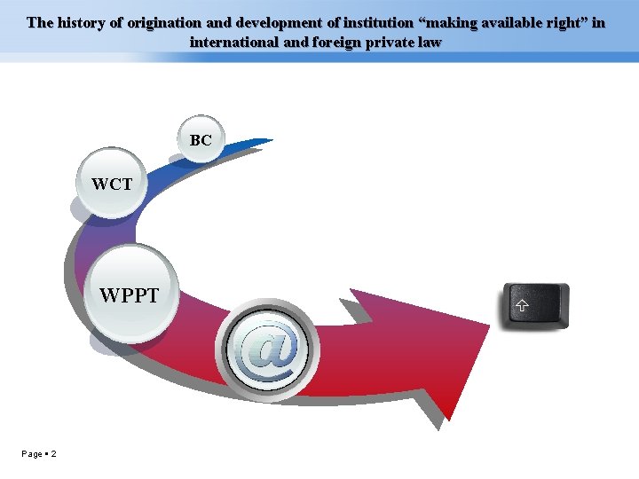 The history of origination and development of institution “making available right” in international and