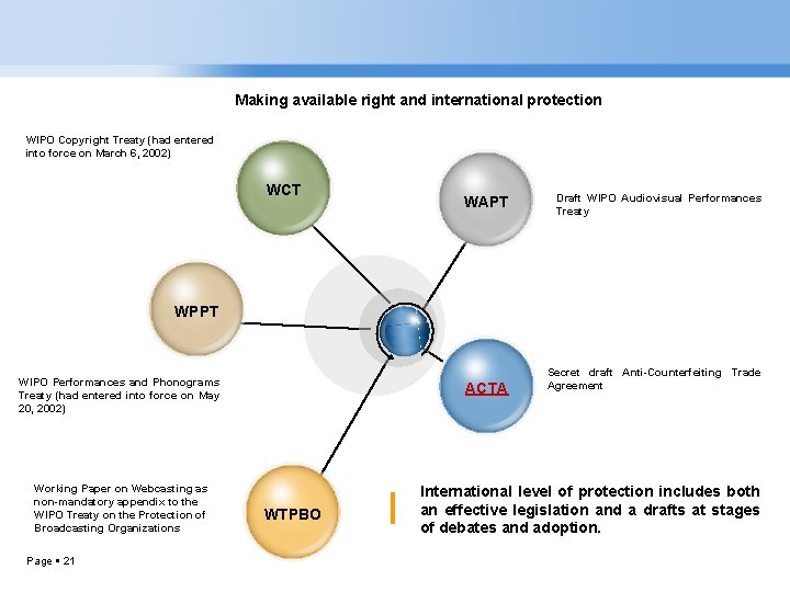 Making available right and international protection WIPO Copyright Treaty (had entered into force on