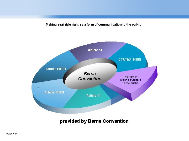 Making available right as a form of communication to the public Article 14 СТАТЬЯ