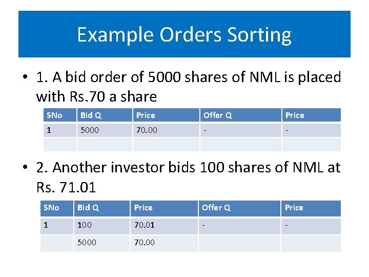 Example Orders Sorting • 1. A bid order of 5000 shares of NML is