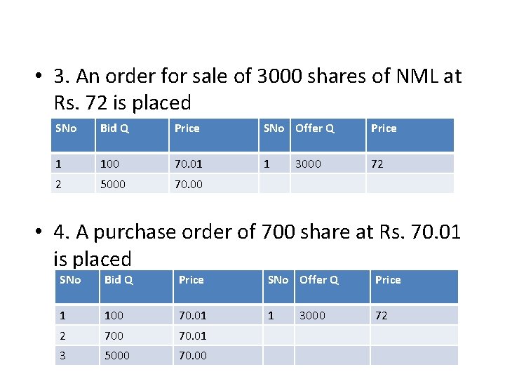  • 3. An order for sale of 3000 shares of NML at Rs.