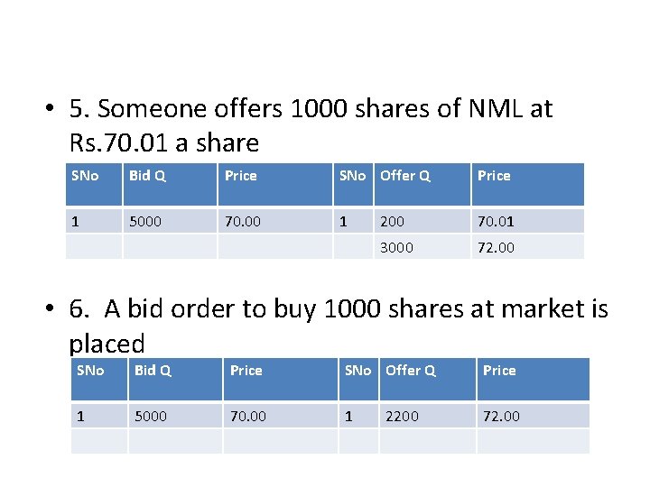  • 5. Someone offers 1000 shares of NML at Rs. 70. 01 a
