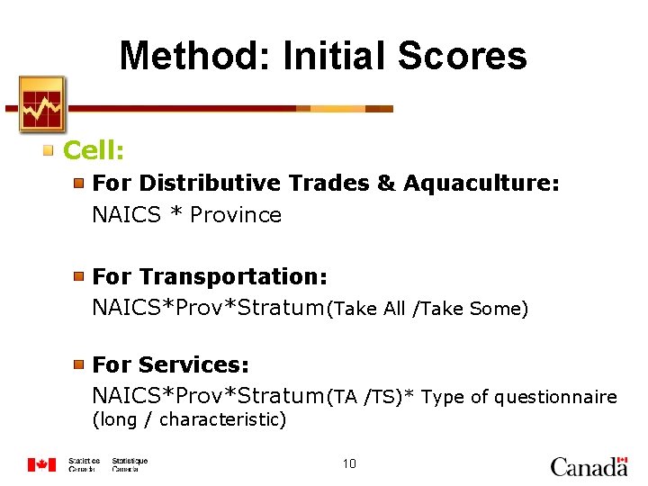 Method: Initial Scores Cell: For Distributive Trades & Aquaculture: NAICS * Province For Transportation: