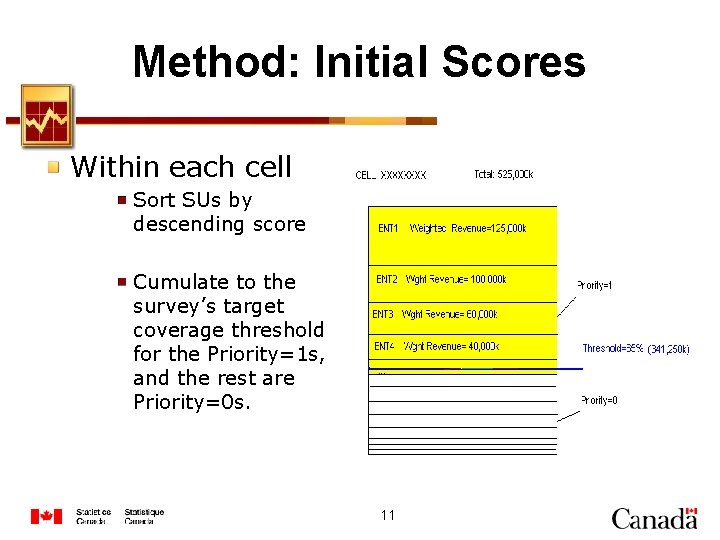 Method: Initial Scores Within each cell Sort SUs by descending score Cumulate to the